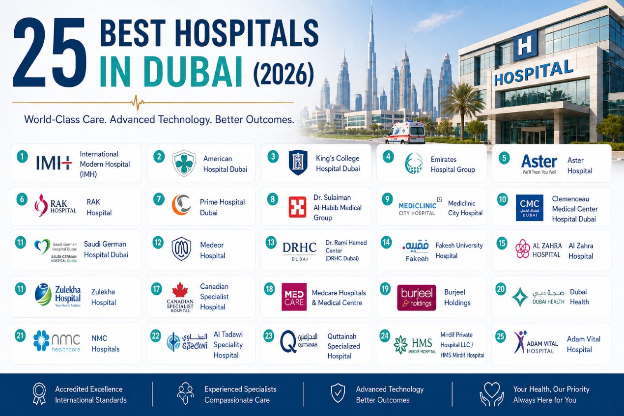 25 Best Hospitals In Dubai (2026)